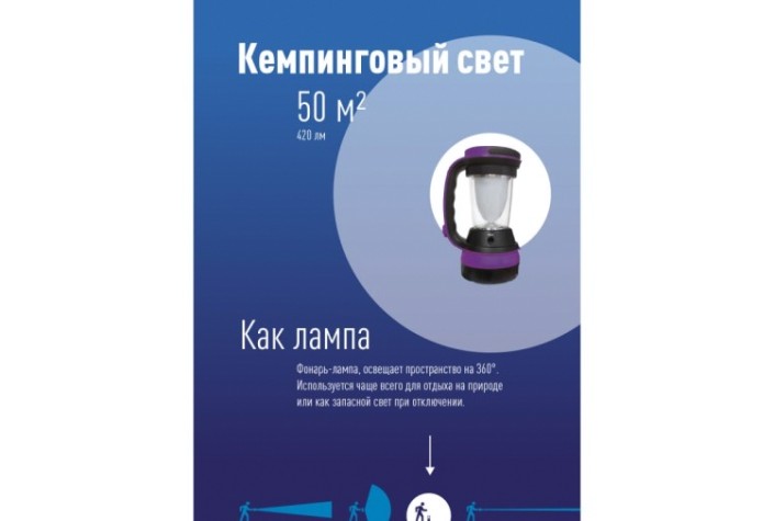 Фонарь аккумуляторный КОСМОС KOCAP2008M-LED 3W LED + 24 *0.5W LED Фонарь аккумуляторный КОСМОС KOCAP2008M-LED 3W LED + 24 *0.5W LED