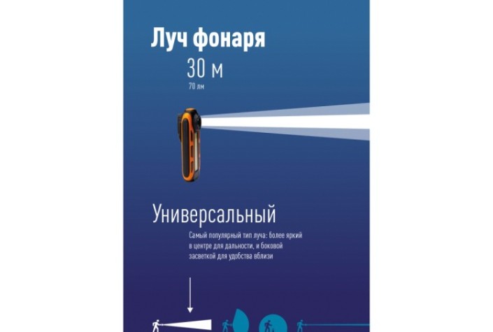 Фонарь- светильник КОСМОС KOS703B Фонарь- светильник КОСМОС KOS703B