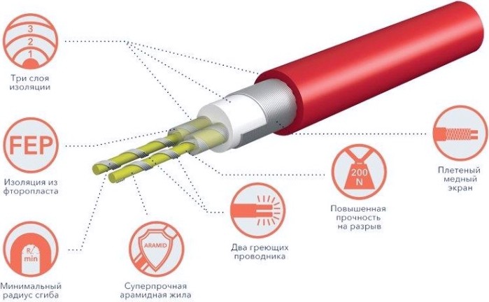 Комплект теплого пола ELECTROLUX ETC 2-17- 100 нагревательный кабель [НС-1073700]
