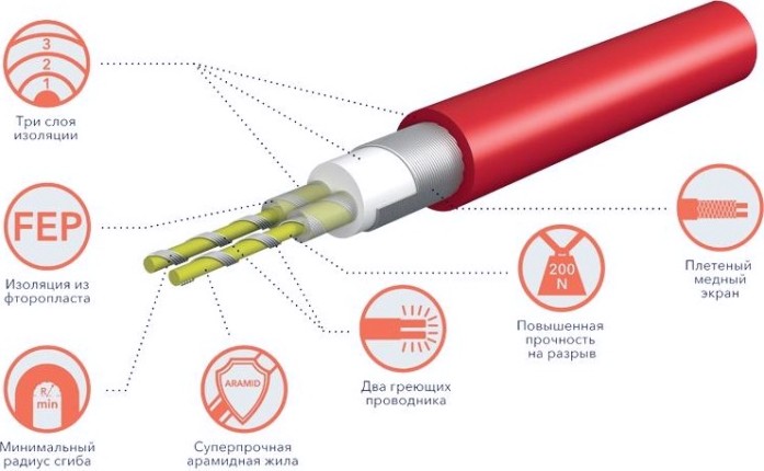 Комплект теплого пола ELECTROLUX ETC 2-17- 200 нагревательный кабель [НС-1073705]