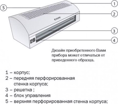 Завеса тепловая электрическая ZILON ZVV-0.8E5M [НС-1052308]